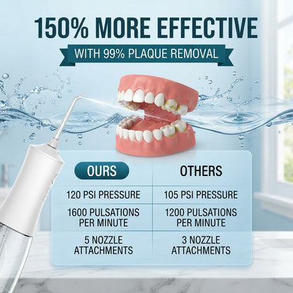 Water Dental Flosser 2.0